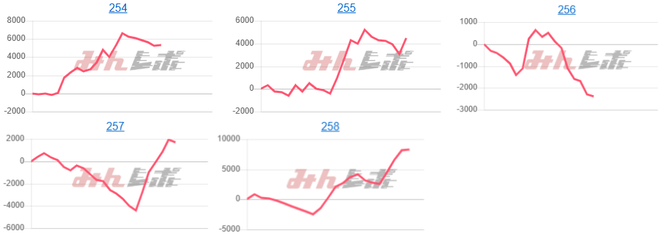 出玉スランプグラフ