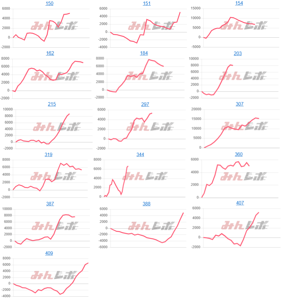 出玉スランプグラフ