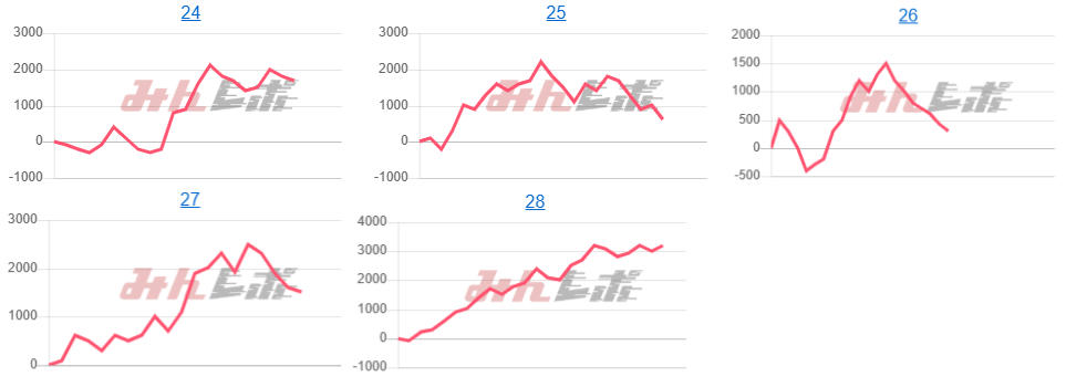 出玉スランプグラフ