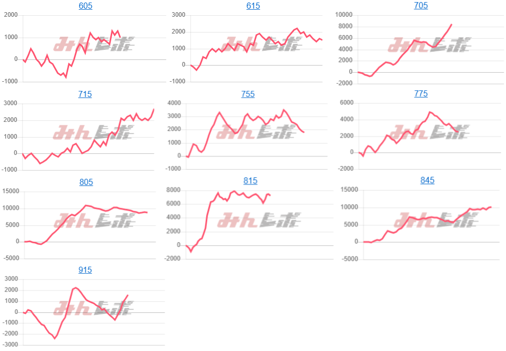 出玉スランプグラフ