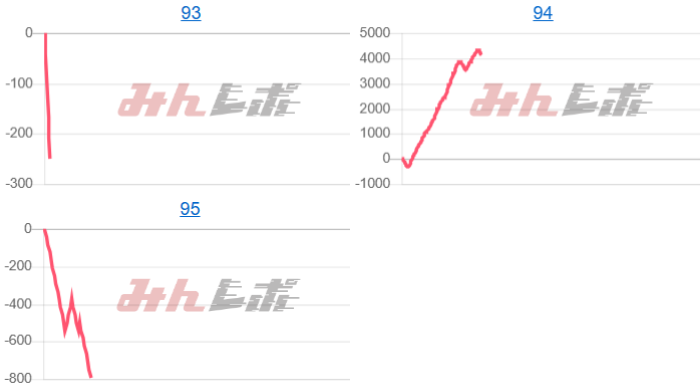 出玉スランプグラフ