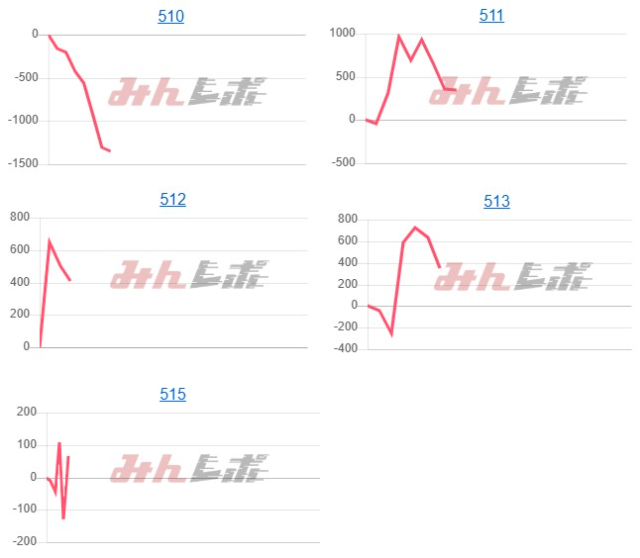 出玉スランプグラフ