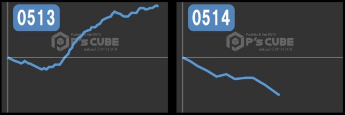 出玉スランプグラフ