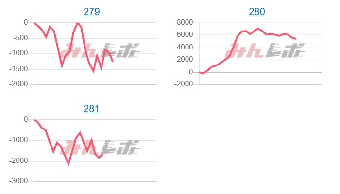 出玉スランプグラフ