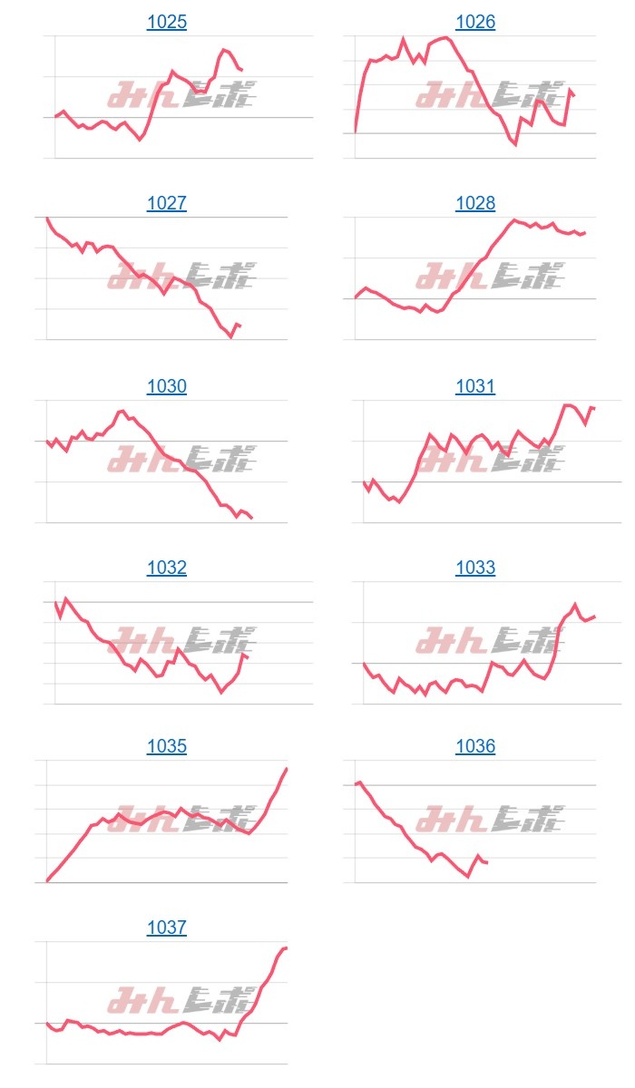 出玉スランプグラフ