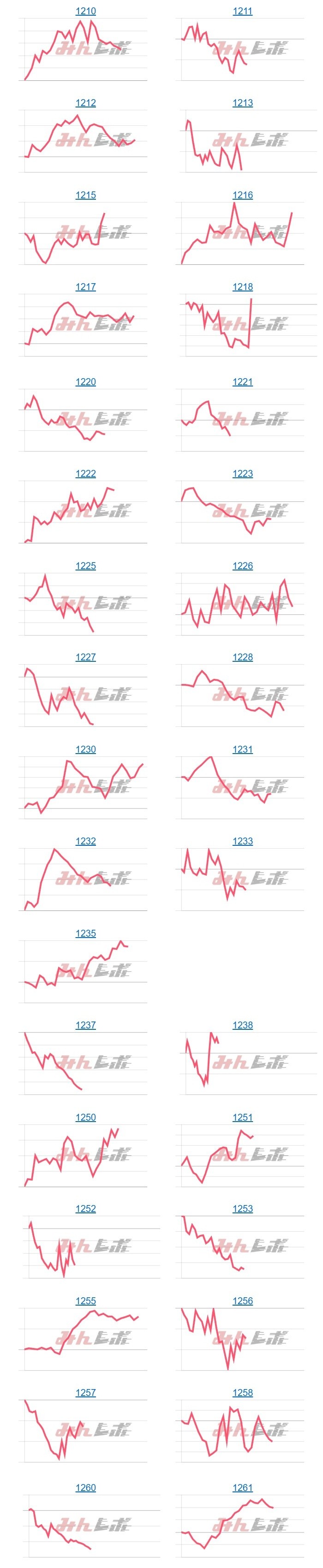 出玉スランプグラフ