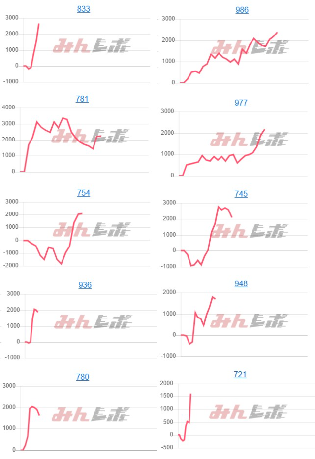 出玉スランプグラフ