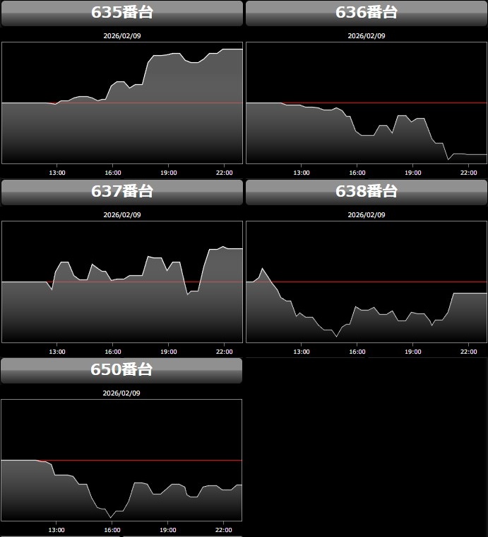 出玉スランプグラフ