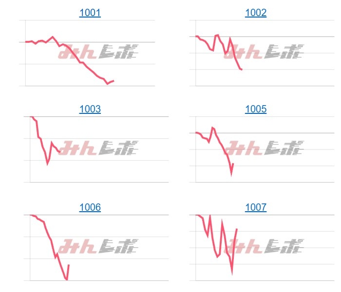 出玉スランプグラフ