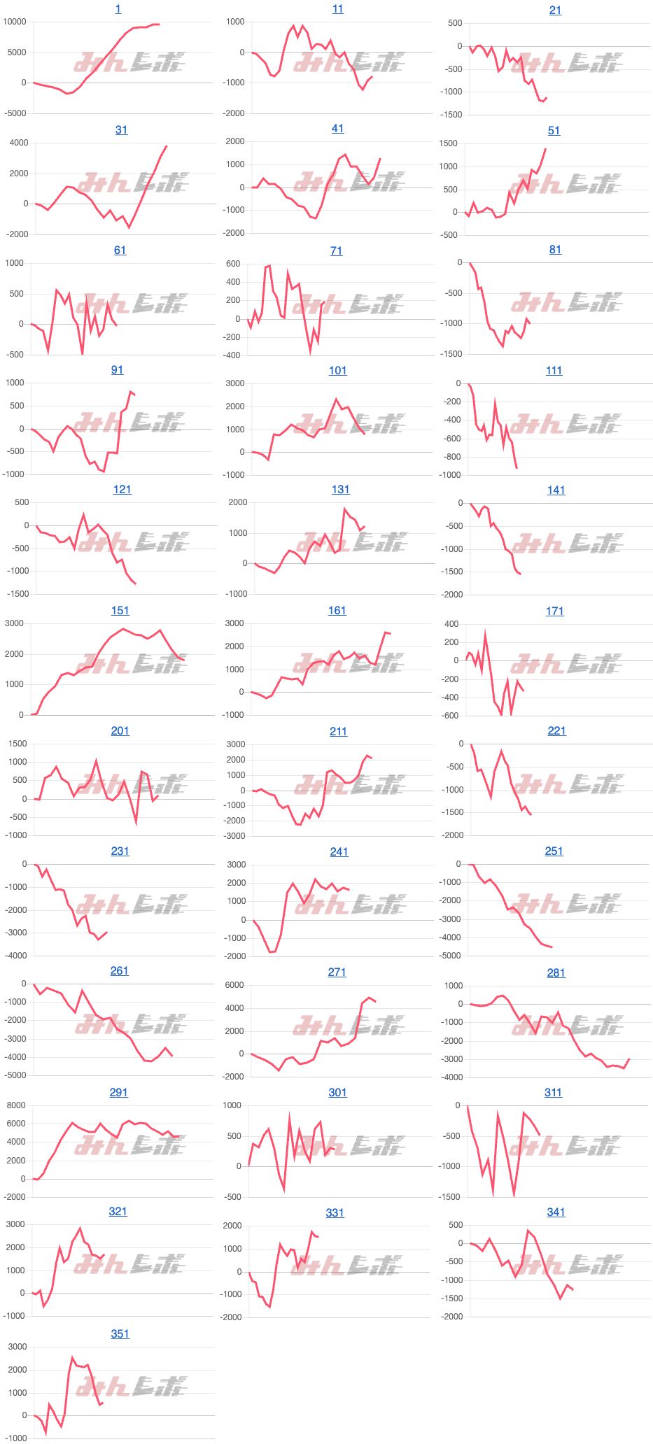 出玉スランプグラフ