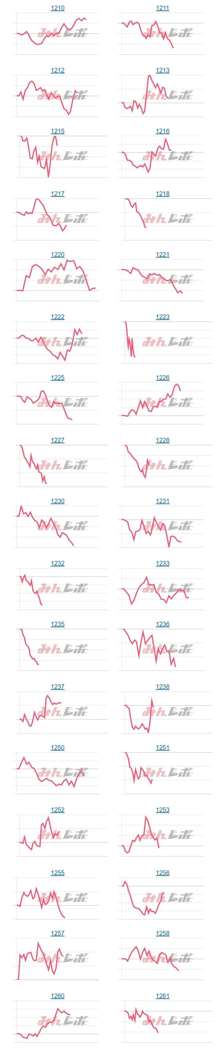 出玉スランプグラフ