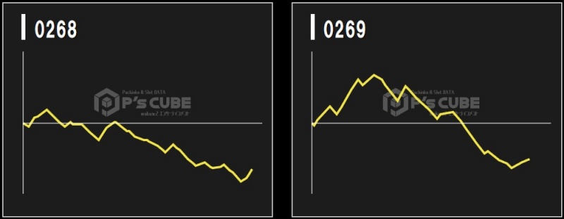 出玉スランプグラフ