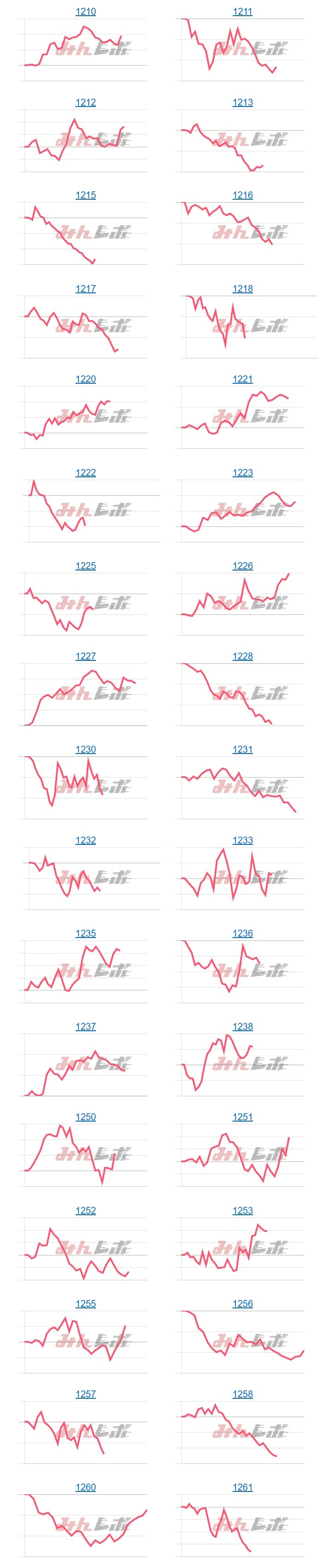出玉スランプグラフ
