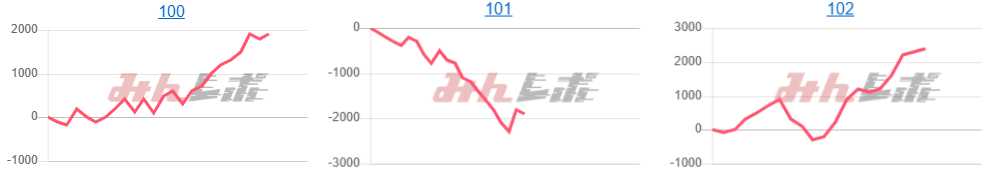 出玉スランプグラフ
