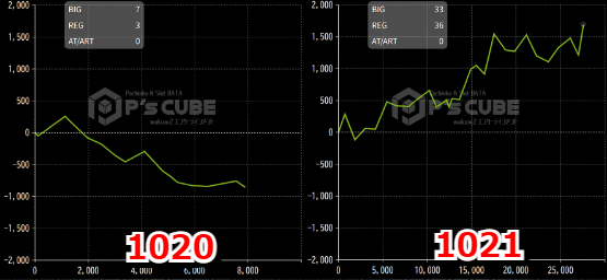 出玉スランプグラフ