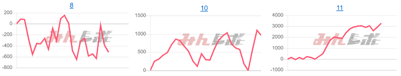 出玉スランプグラフ