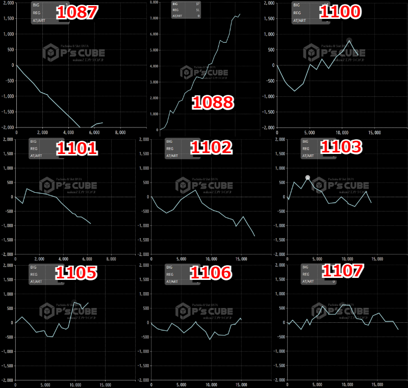 出玉スランプグラフ