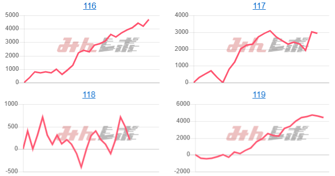 出玉スランプグラフ