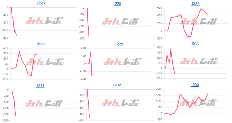 出玉スランプグラフ