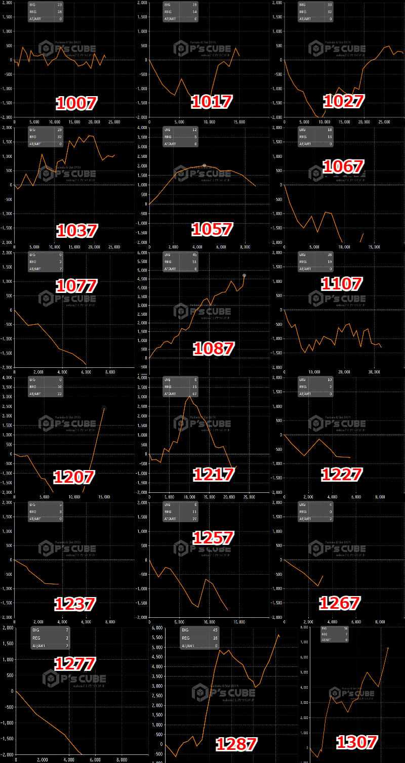出玉スランプグラフ