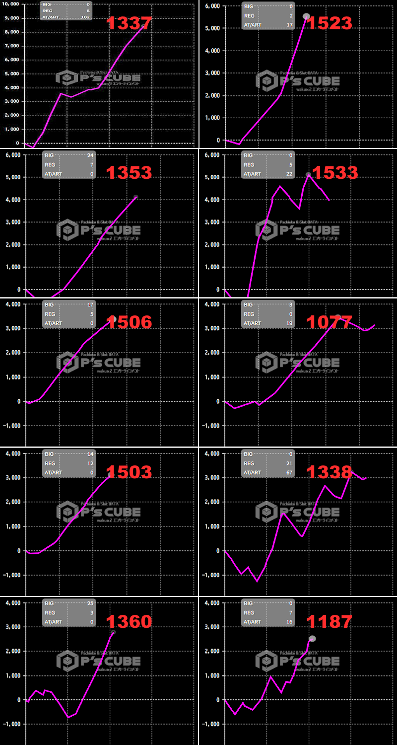 出玉スランプグラフ