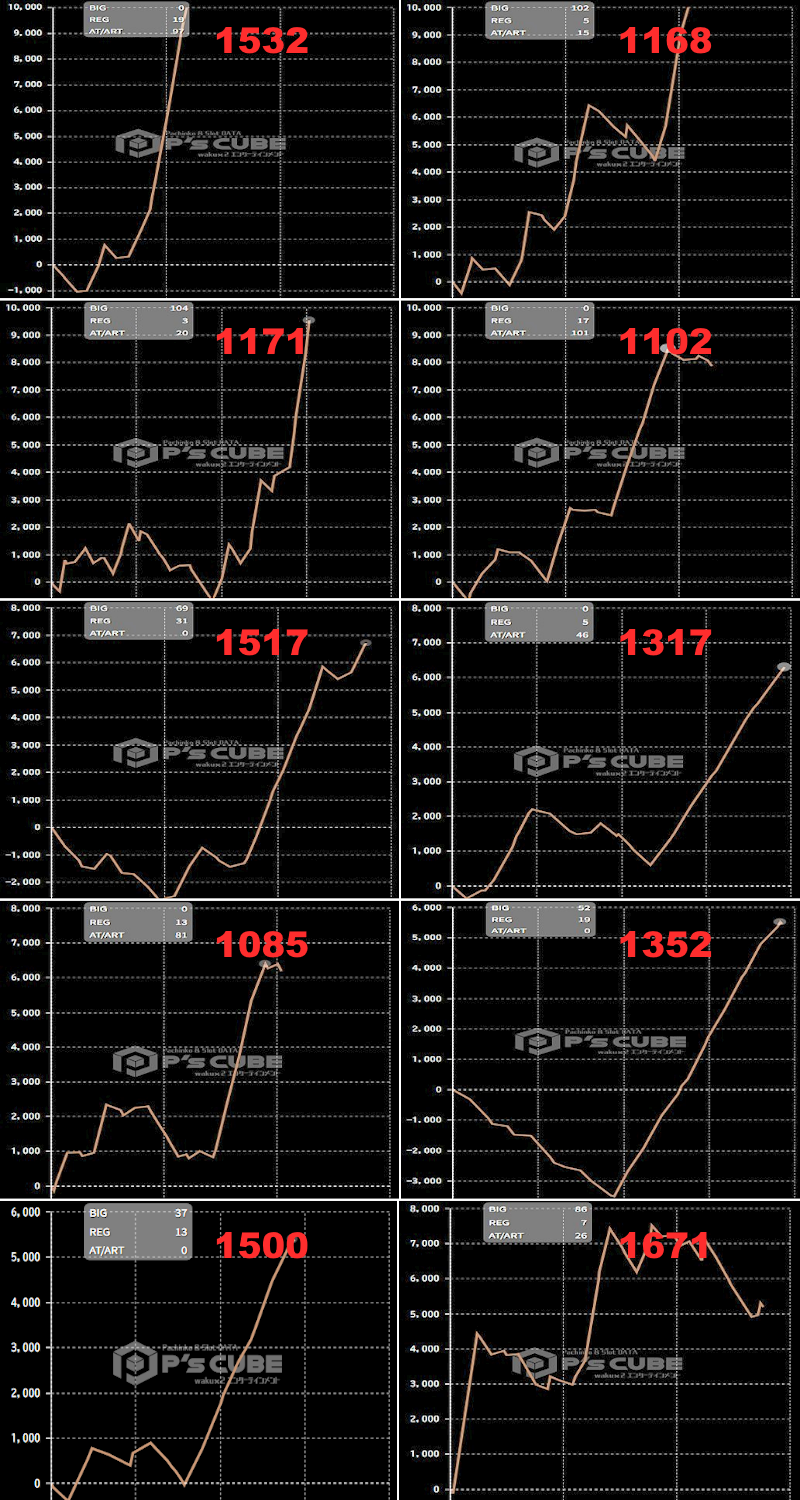 出玉スランプグラフ