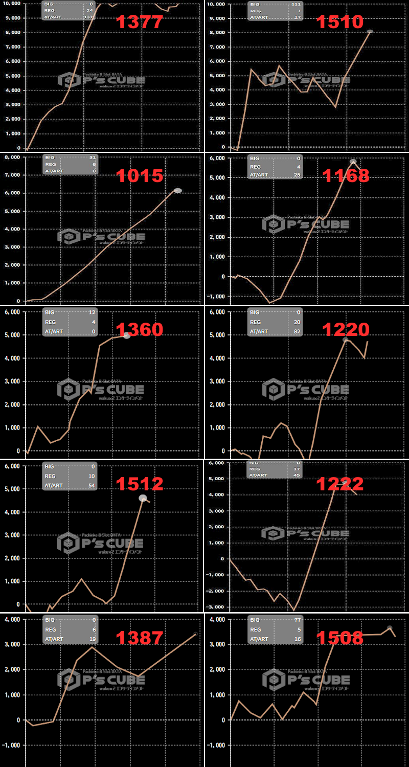 出玉スランプグラフ