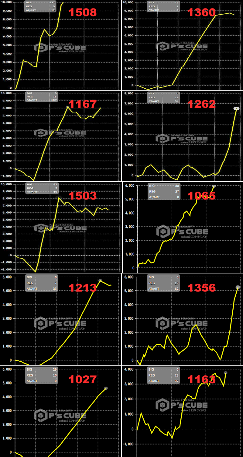 出玉スランプグラフ