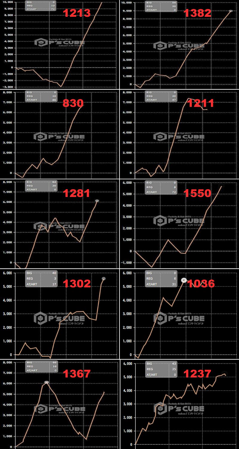 出玉スランプグラフ