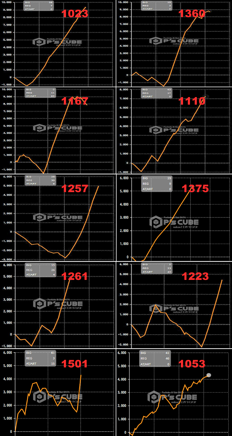 出玉スランプグラフ