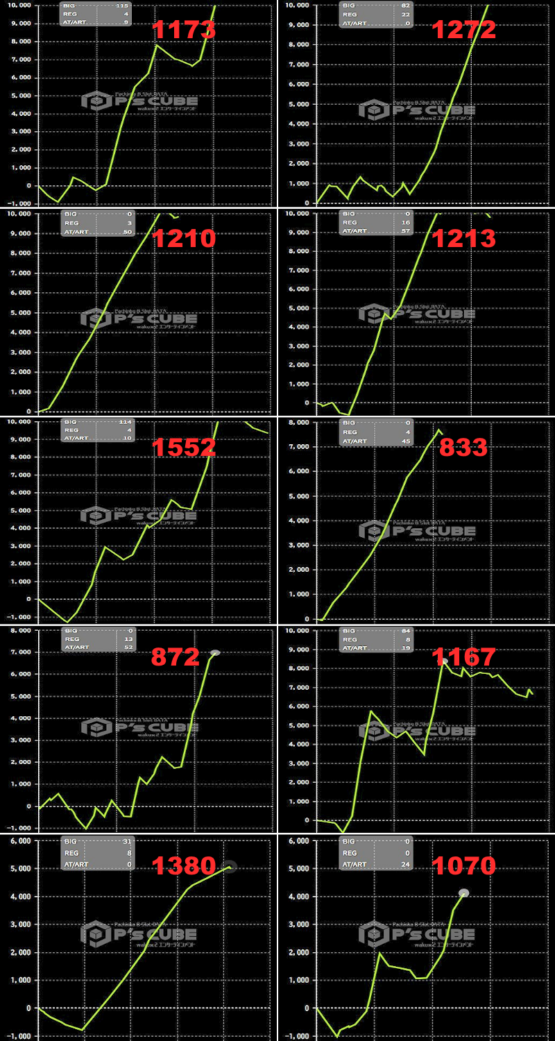 出玉スランプグラフ
