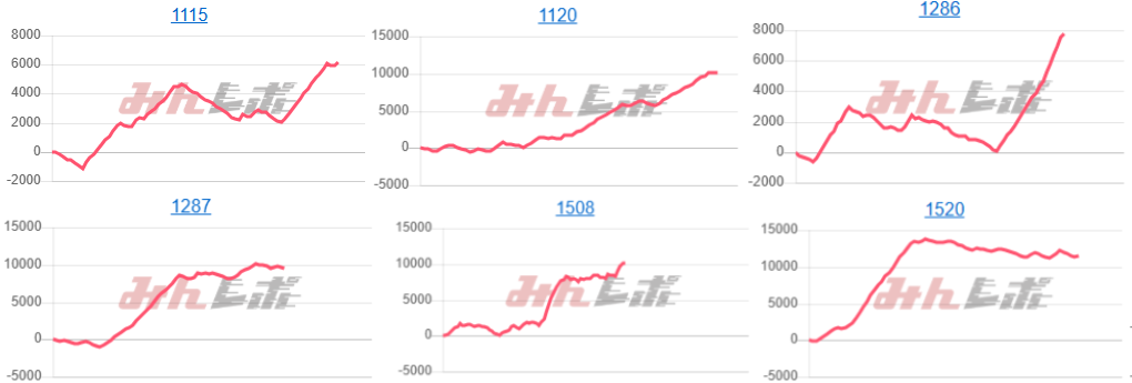 出玉スランプグラフ