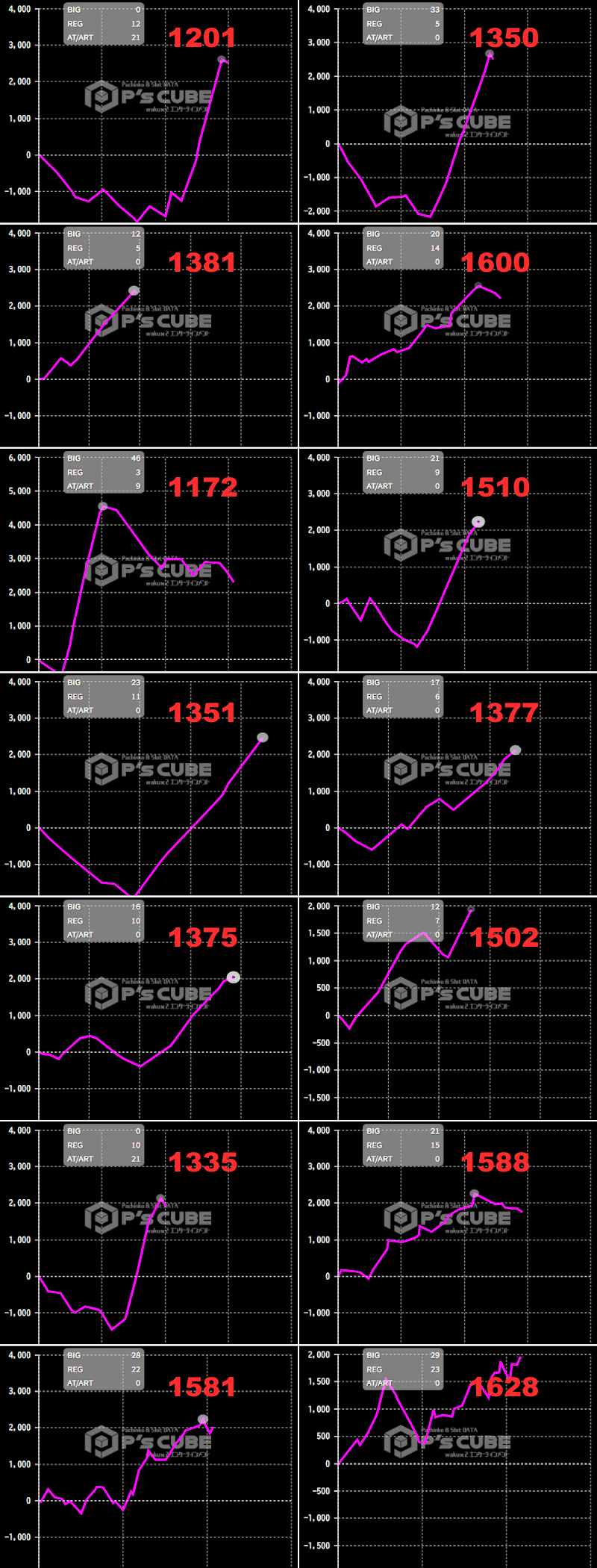 出玉スランプグラフ