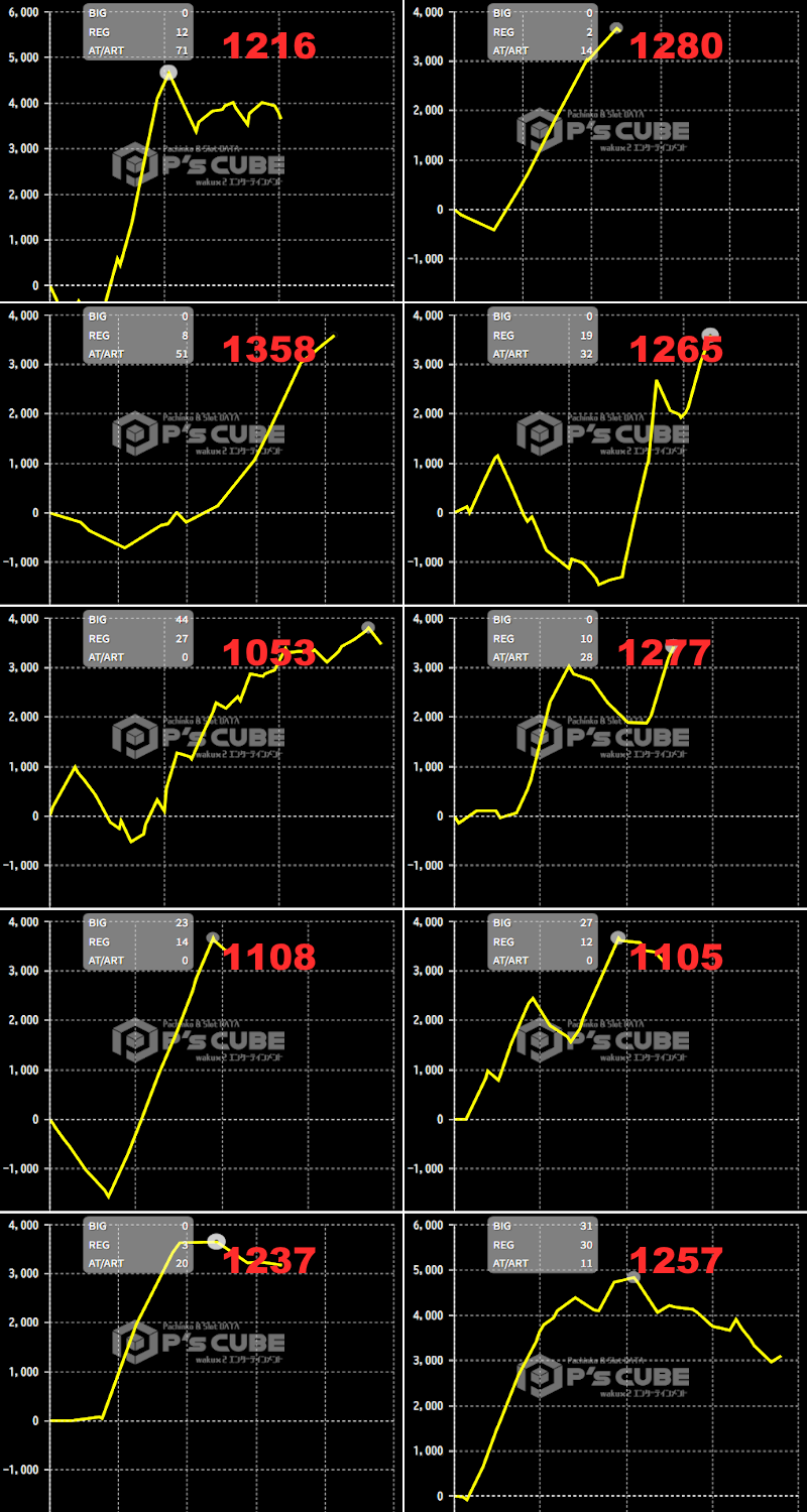 出玉スランプグラフ