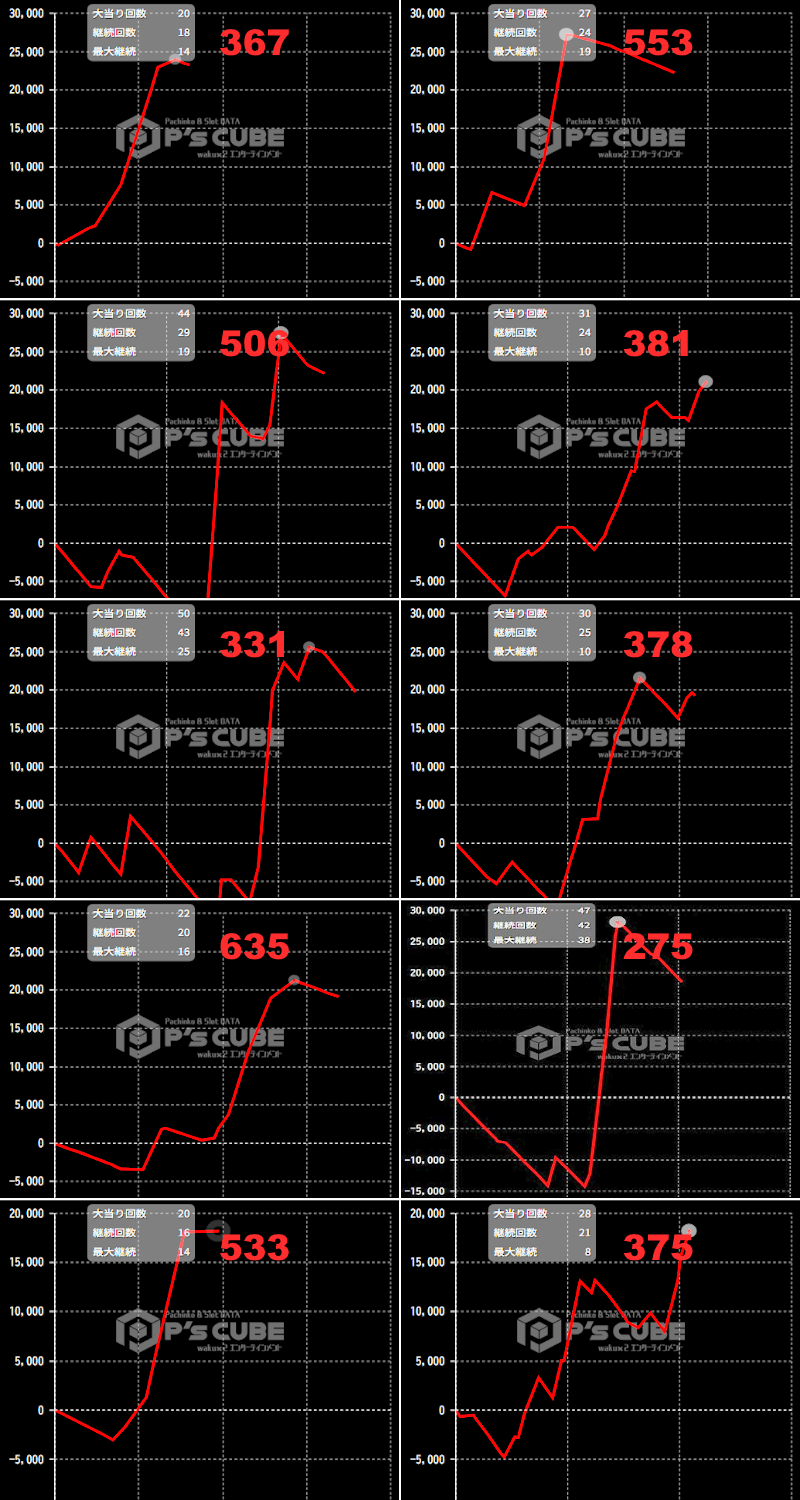 出玉スランプグラフ