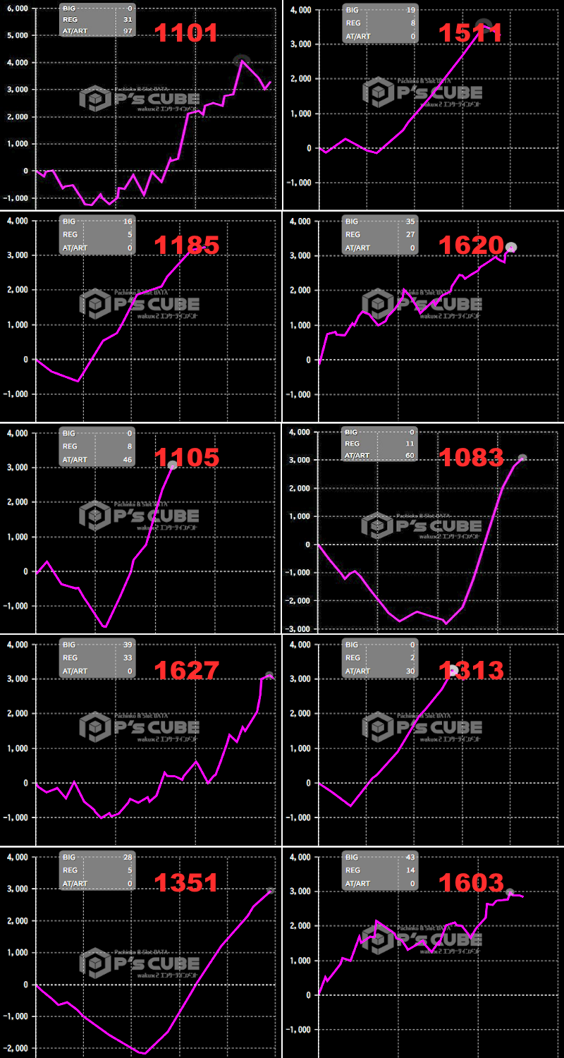 出玉スランプグラフ