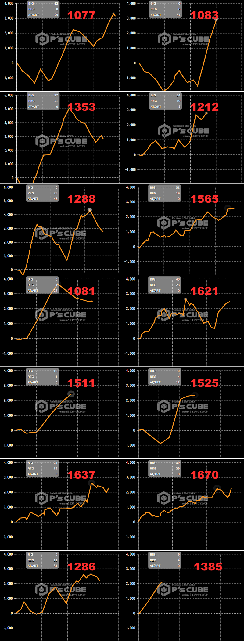 出玉スランプグラフ