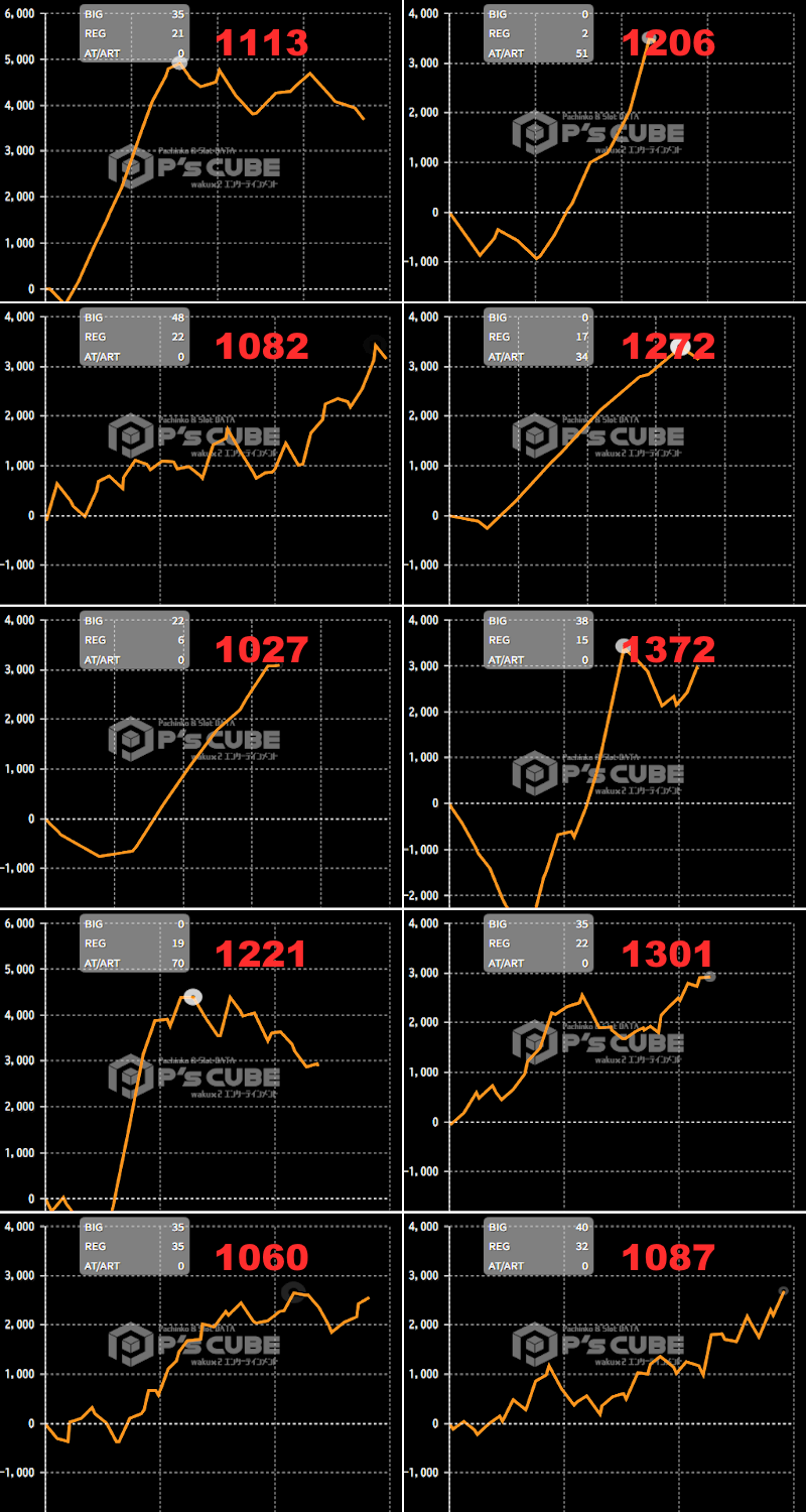出玉スランプグラフ