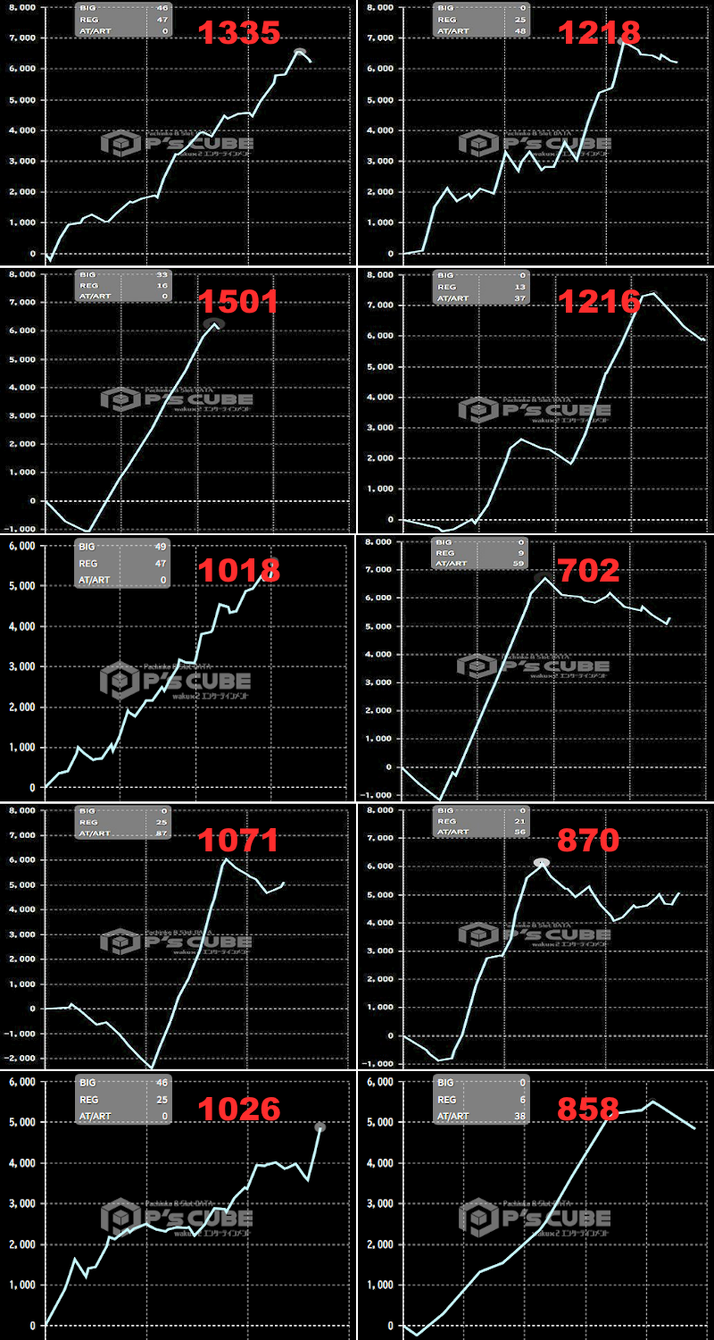 出玉スランプグラフ