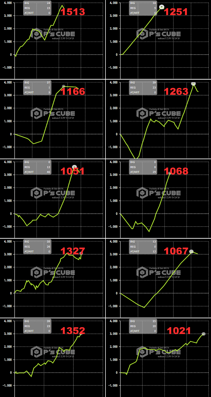 出玉スランプグラフ