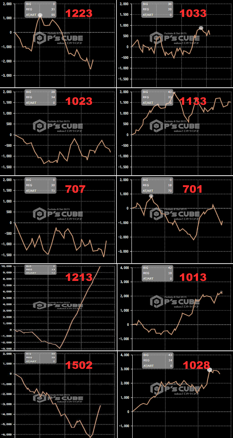 出玉スランプグラフ