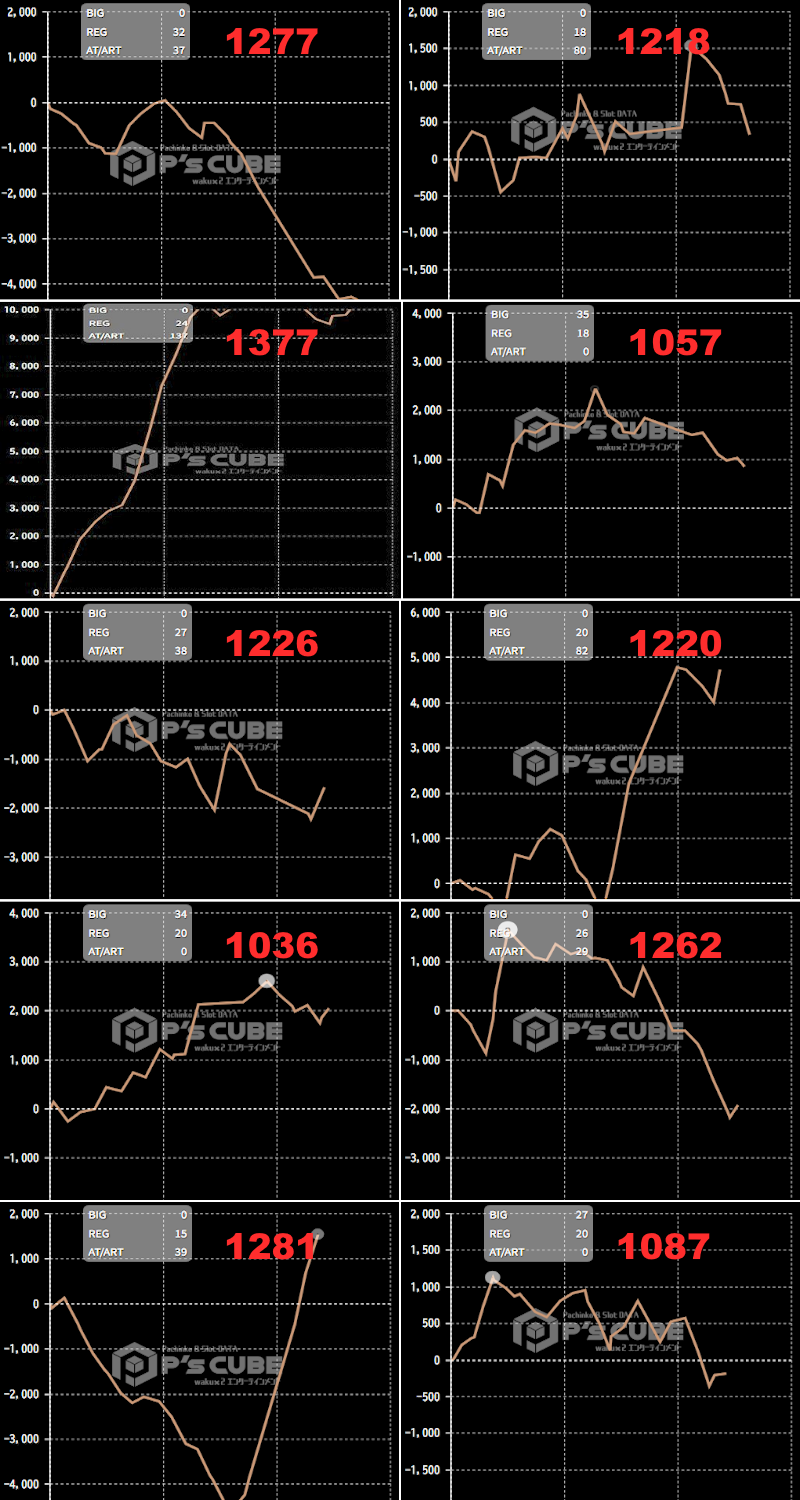出玉スランプグラフ