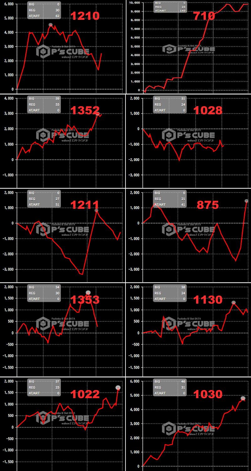 出玉スランプグラフ