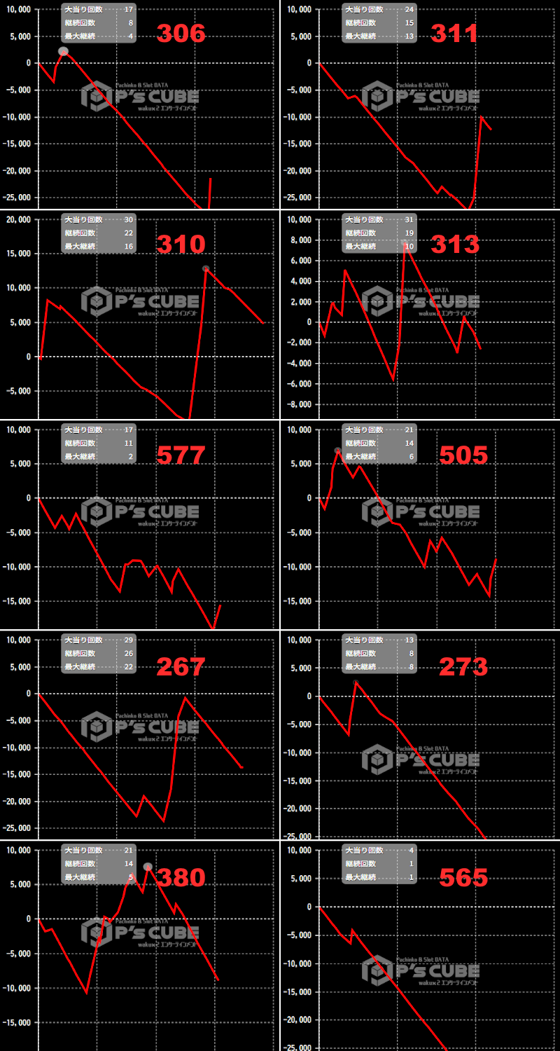 出玉スランプグラフ