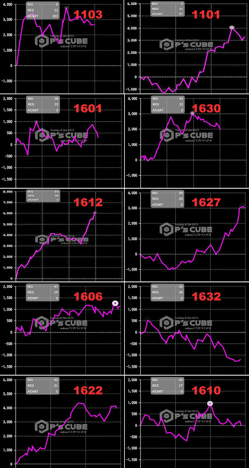 出玉スランプグラフ