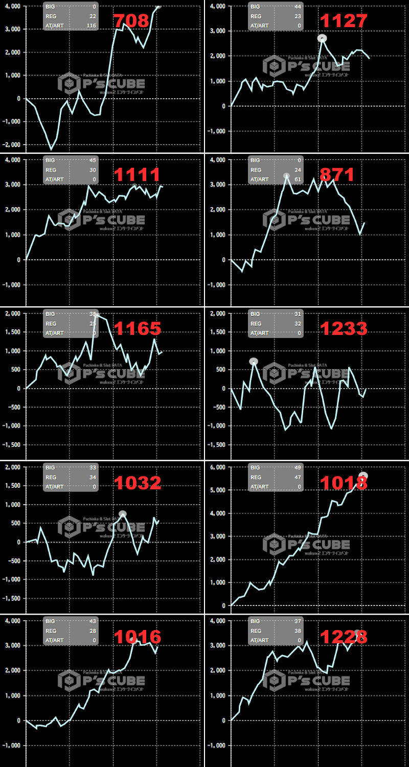 出玉スランプグラフ