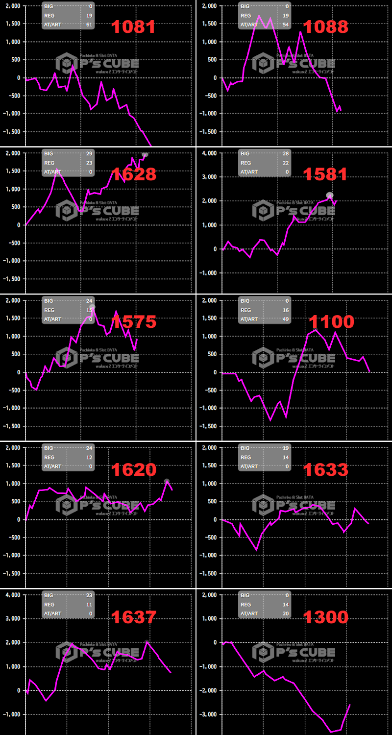 出玉スランプグラフ