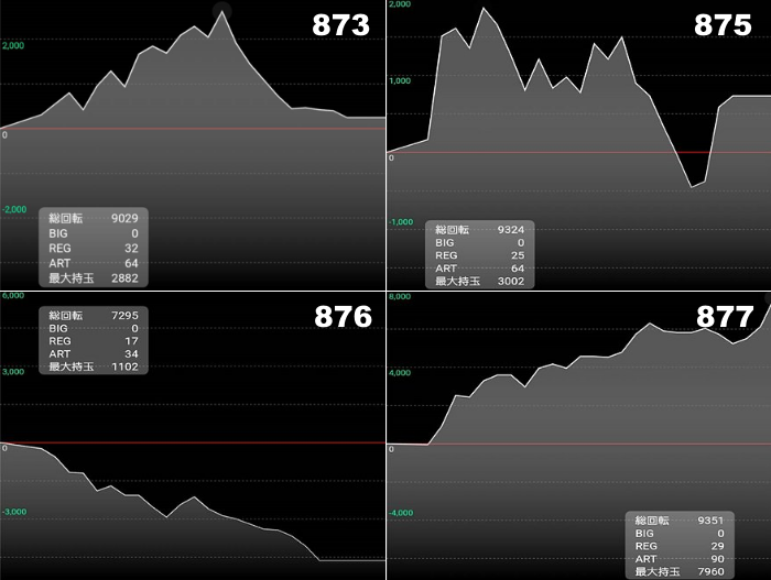 出玉スランプグラフ