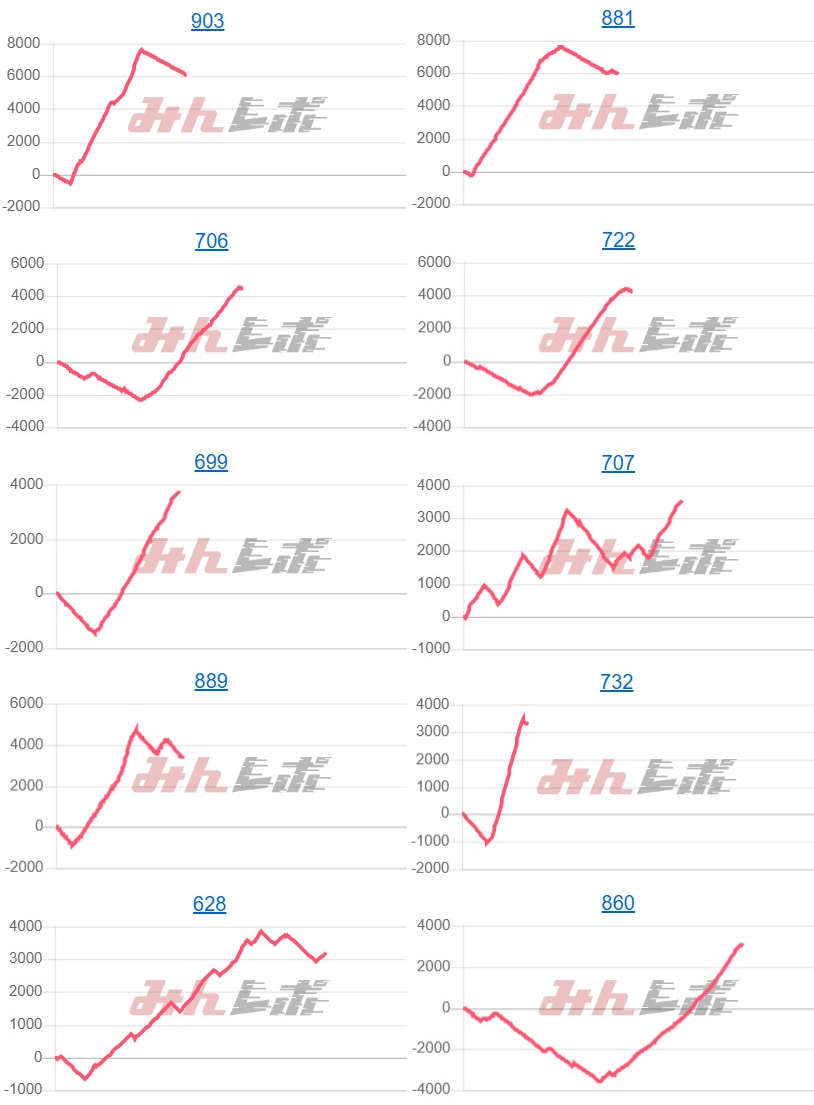 出玉スランプグラフ