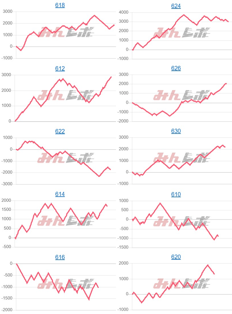 出玉スランプグラフ